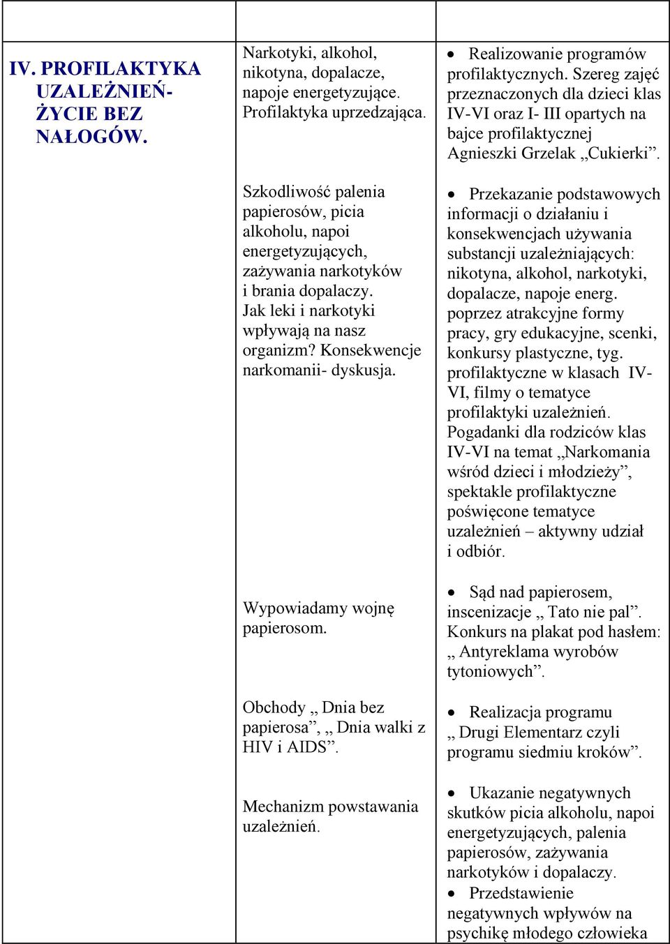 Wypowiadamy wojnę papierosom. Obchody Dnia bez papierosa, Dnia walki z HIV i AIDS. Mechanizm powstawania uzależnień. Realizowanie programów profilaktycznych.