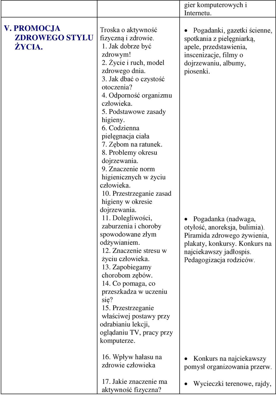 Przestrzeganie zasad higieny w okresie dojrzewania. 11. Dolegliwości, zaburzenia i choroby spowodowane złym odżywianiem. 12. Znaczenie stresu w życiu człowieka. 13. Zapobiegamy chorobom zębów. 14.