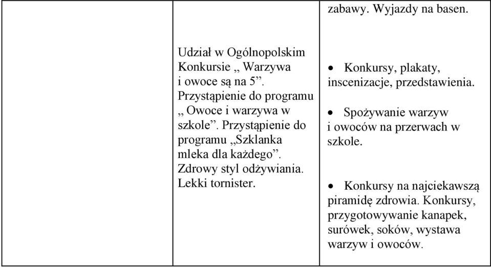 Zdrowy styl odżywiania. Lekki tornister. Konkursy, plakaty, inscenizacje, przedstawienia.