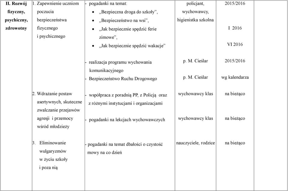 fizycznego i psychicznego Jak bezpiecznie spędzić ferie zimowe, Jak bezpiecznie spędzić wakacje I 2016 VI 2016 - realizacja programu wychowania komunikacyjnego - Bezpieczeństwo Ruchu