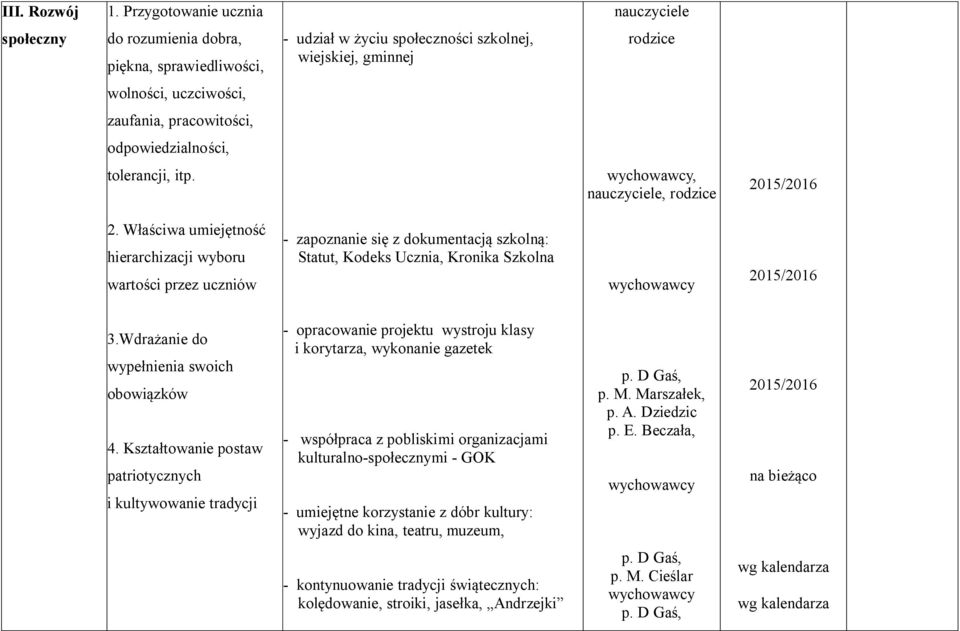 odpowiedzialności, tolerancji, itp.,, rodzice 2. Właściwa umiejętność hierarchizacji wyboru wartości przez uczniów - zapoznanie się z dokumentacją szkolną: Statut, Kodeks Ucznia, Kronika Szkolna 3.