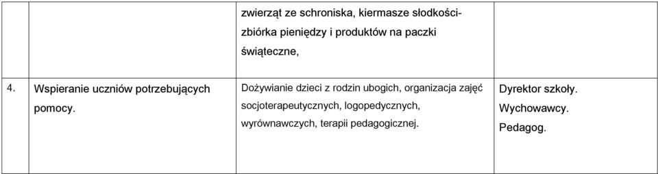 Wspieranie uczniów potrzebujących pomocy.