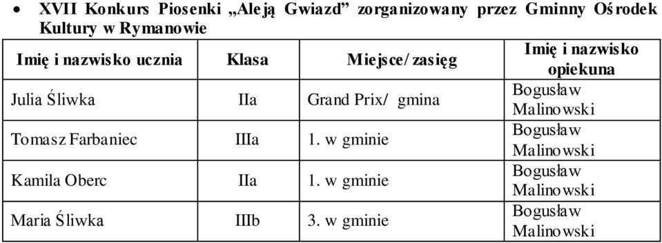 zasięg Julia IIa Grand Prix/ gmina Tomasz Farbaniec IIIa