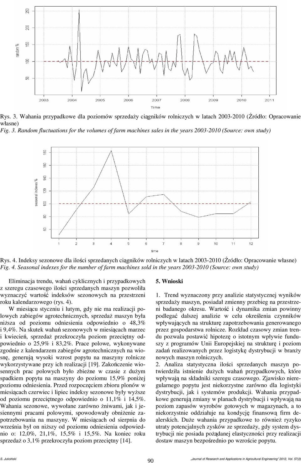 Seasonal indexes for he number of farm machines sold in he ears 2003-200 (Source: own sud) Eliminacja rendu, wahań cklicznch i przpadkowch z szeregu czasowego ilości sprzedanch maszn pozwoliła