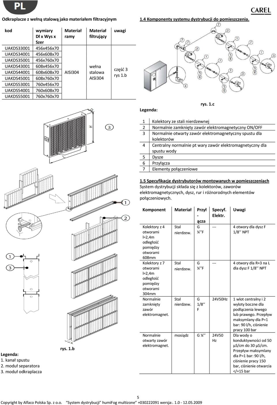 760x608x70 UAKDS55001 760x760x70 Materiał ramy AISI304 Materiał filtrujący wełna stalowa AISI304 uwagi część 3 rys 1.