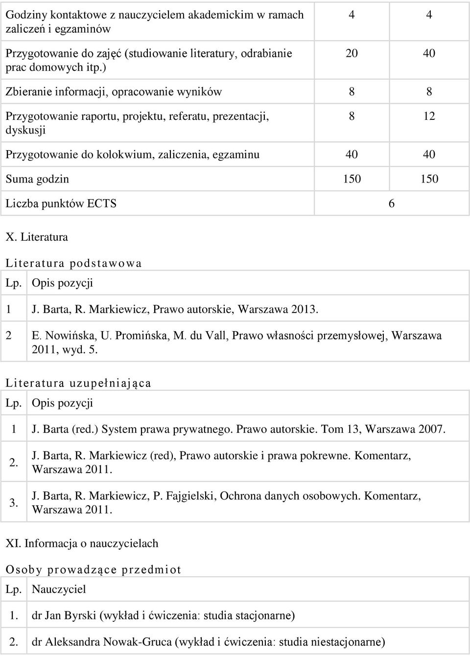 150 Liczba punktów ECTS 6 X. Literatura Literatura podstawowa Lp. Opis pozycji 1 J. Barta, R. Markiewicz, Prawo autorskie, Warszawa 2013. 2 E. Nowińska, U. Promińska, M.
