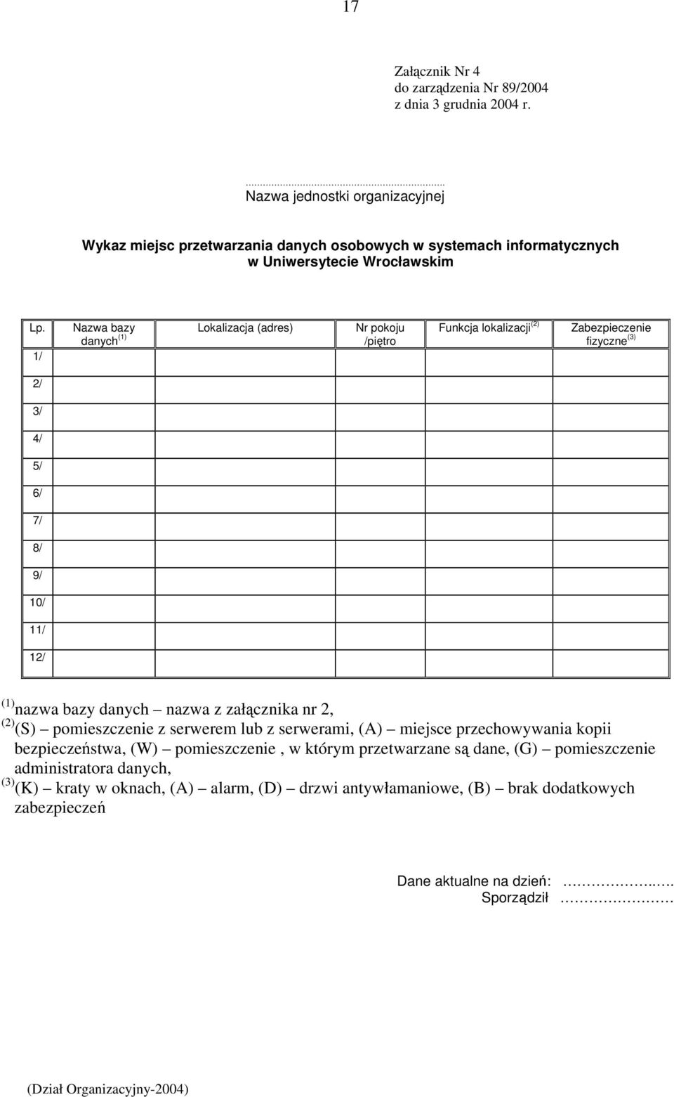 1/ Nazwa bazy Lokalizacja (adres) Nr pokoju danych (1) /piętro Funkcja lokalizacji (2) Zabezpieczenie fizyczne (3) 2/ 3/ 4/ 5/ 6/ 7/ 8/ 9/ 10/ 11/ 12/ (1) nazwa bazy danych nazwa z