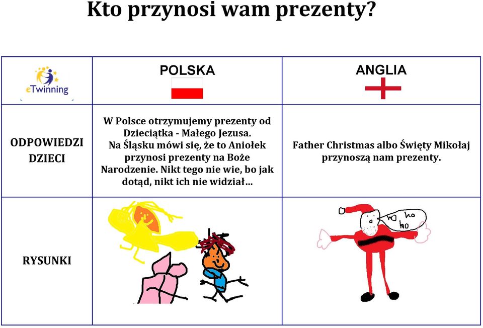 Na Śląsku mówi się, że to Aniołek przynosi prezenty na Boże