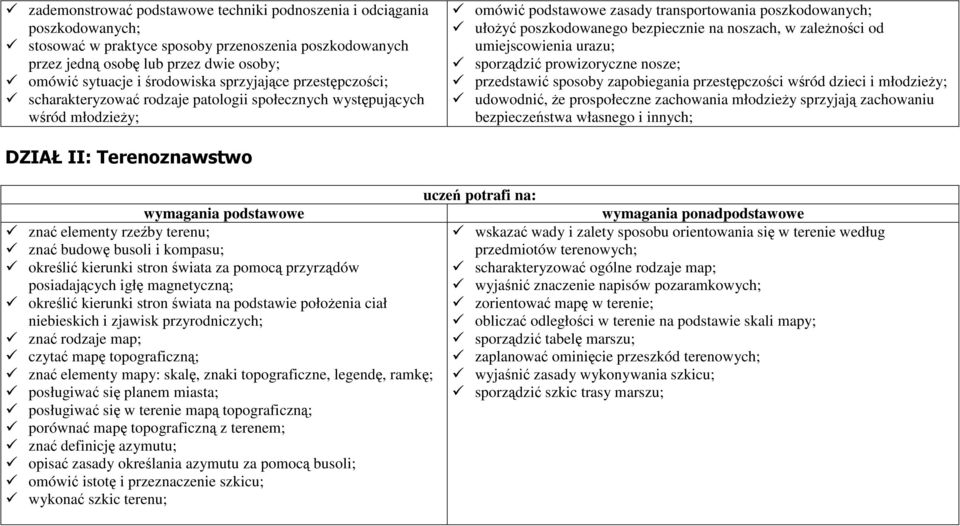 bezpiecznie na noszach, w zaleŝności od umiejscowienia urazu; sporządzić prowizoryczne nosze; przedstawić sposoby zapobiegania przestępczości wśród dzieci i młodzieŝy; udowodnić, Ŝe prospołeczne