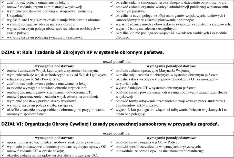 terytorialnego w dziedzinie obronności kraju; omówić zadania organów władzy i administracji publicznej w planowaniu obronnym państwa; określić na czym polega współpraca organów wojskowych, rządowych