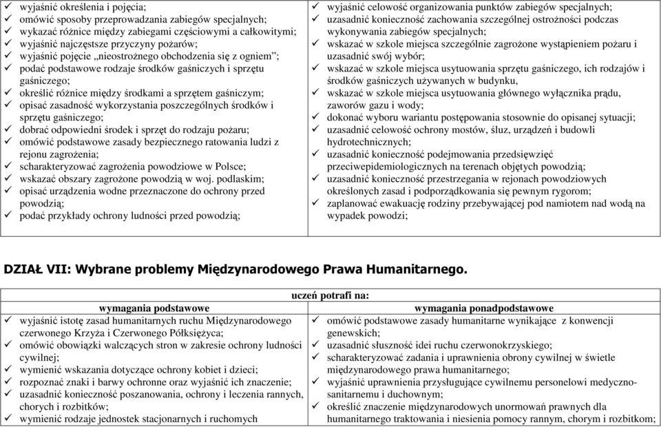 wykorzystania poszczególnych środków i sprzętu gaśniczego; dobrać odpowiedni środek i sprzęt do rodzaju poŝaru; omówić podstawowe zasady bezpiecznego ratowania ludzi z rejonu zagroŝenia;