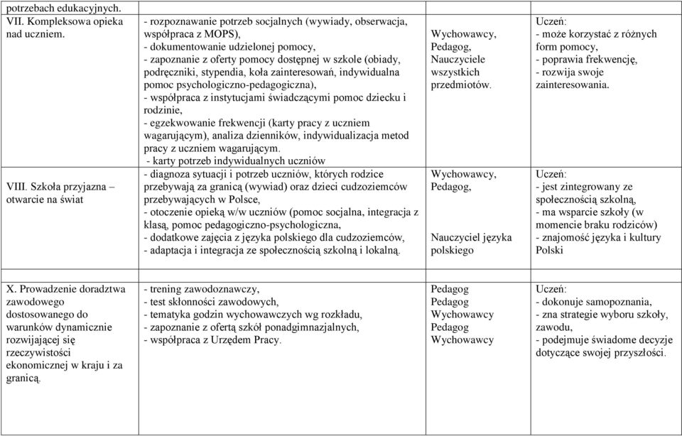 (obiady, podręczniki, stypendia, koła zainteresowań, indywidualna pomoc psychologiczno-pedagogiczna), - współpraca z instytucjami świadczącymi pomoc dziecku i rodzinie, - egzekwowanie frekwencji