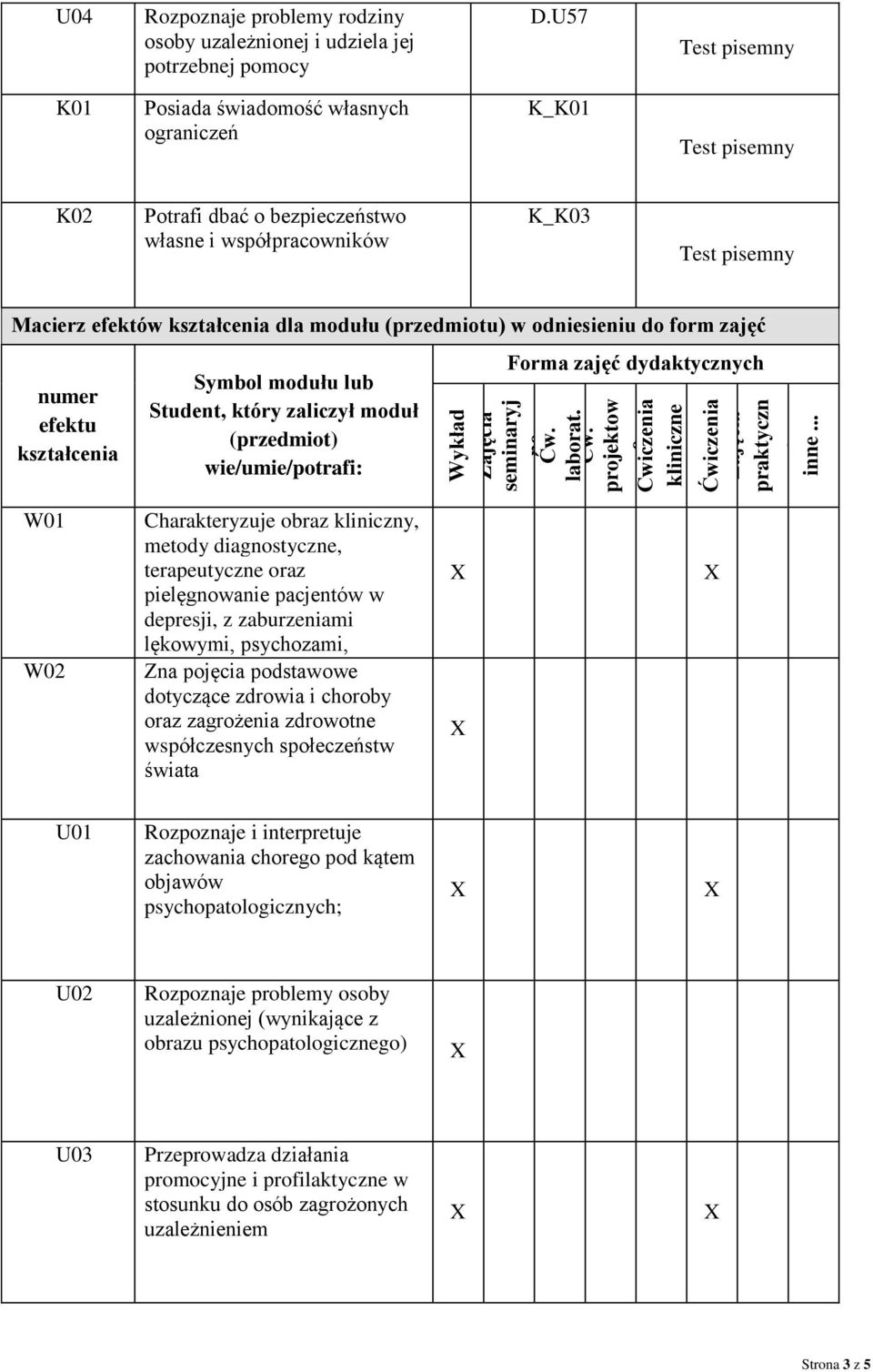 Symbol modułu lub Student, który zaliczył moduł (przedmiot) wie/umie/potrafi: Forma zajęć dydaktycznych W01 W02 Charakteryzuje obraz kliniczny, metody diagnostyczne, terapeutyczne oraz pielęgnowanie