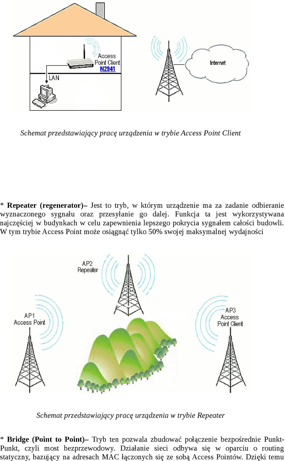 W tym trybie Access Point może osiągnąć tylko 50% swojej maksymalnej wydajności Schemat przedstawiający pracę urządzenia w trybie Repeater * Point) Tryb ten pozwala