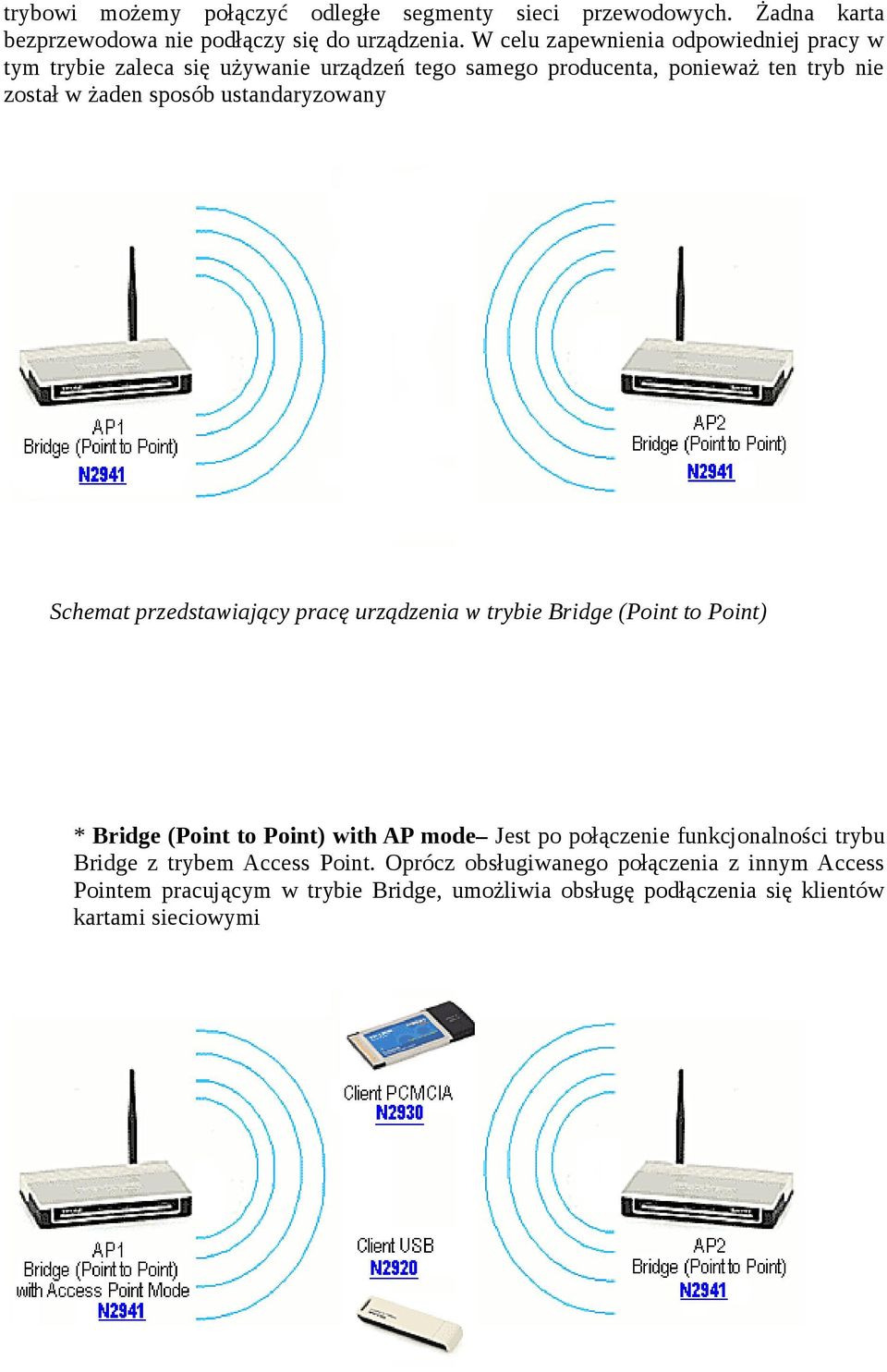 sposób ustandaryzowany Schemat przedstawiający pracę urządzenia w trybie Point) * Point) with AP mode Jest po połączenie funkcjonalności trybu