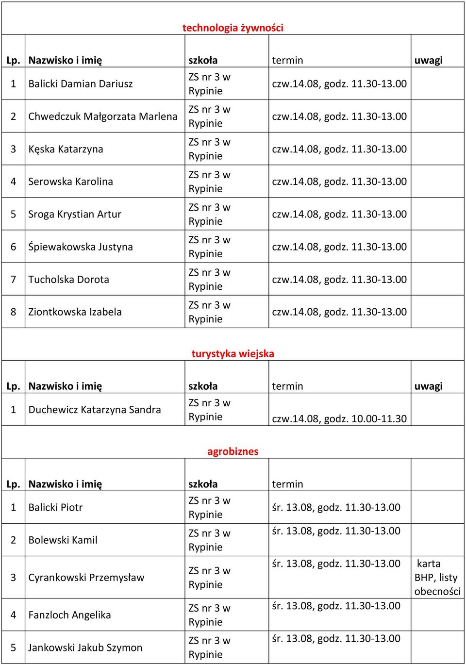 Izabela turystyka wiejska 1 Duchewicz Katarzyna Sandra agrobiznes Lp.