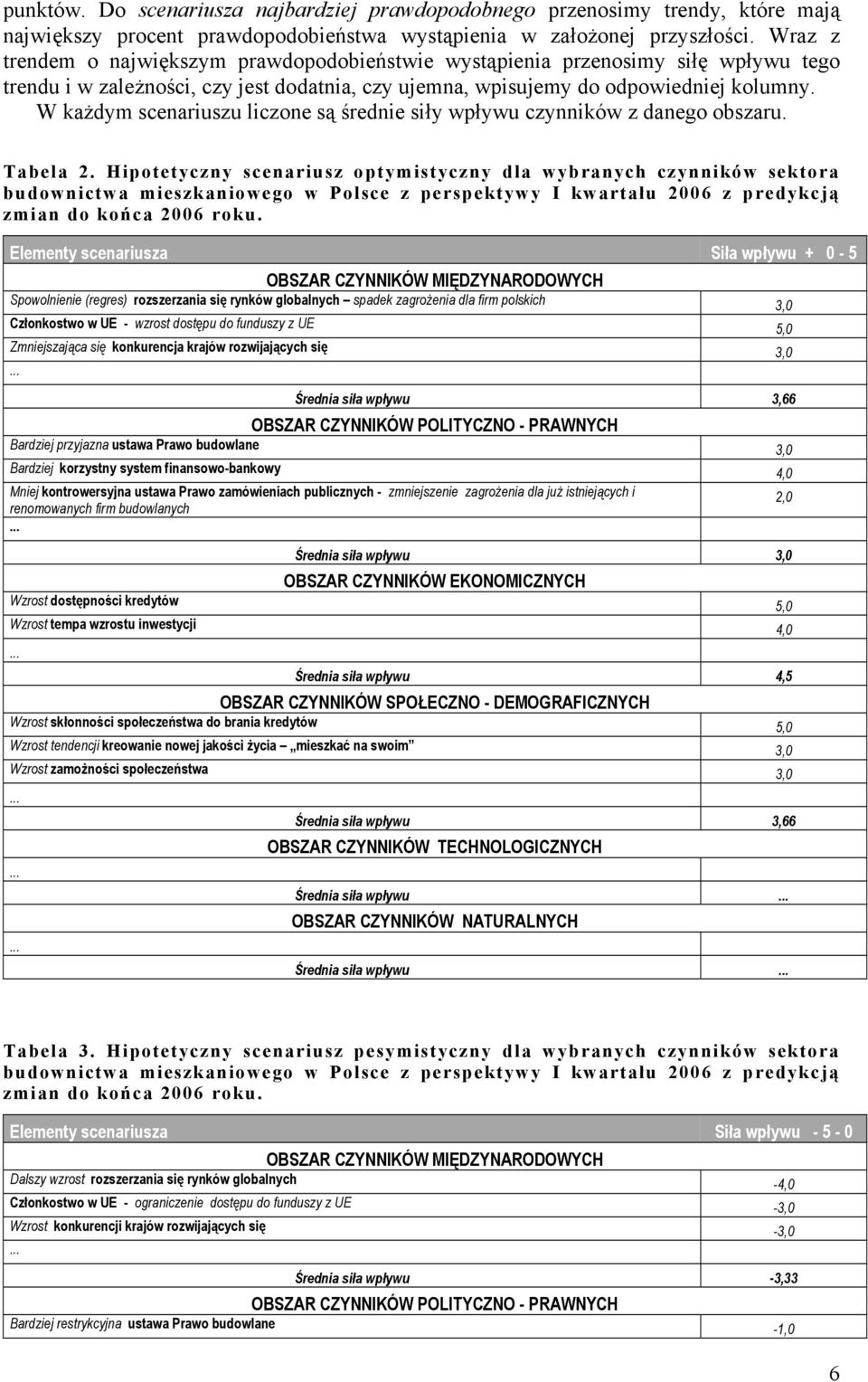 W każdym scenariuszu liczone są średnie siły wpływu czynników z danego obszaru. Tabela 2.