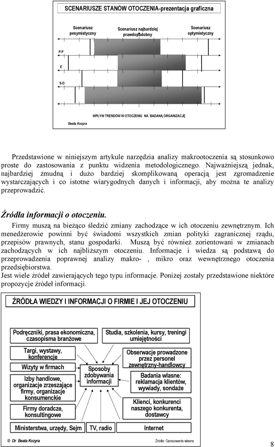 Najważniejszą jednak, najbardziej żmudną i dużo bardziej skomplikowaną operacją jest zgromadzenie wystarczających i co istotne wiarygodnych danych i informacji, aby można te analizy przeprowadzić.