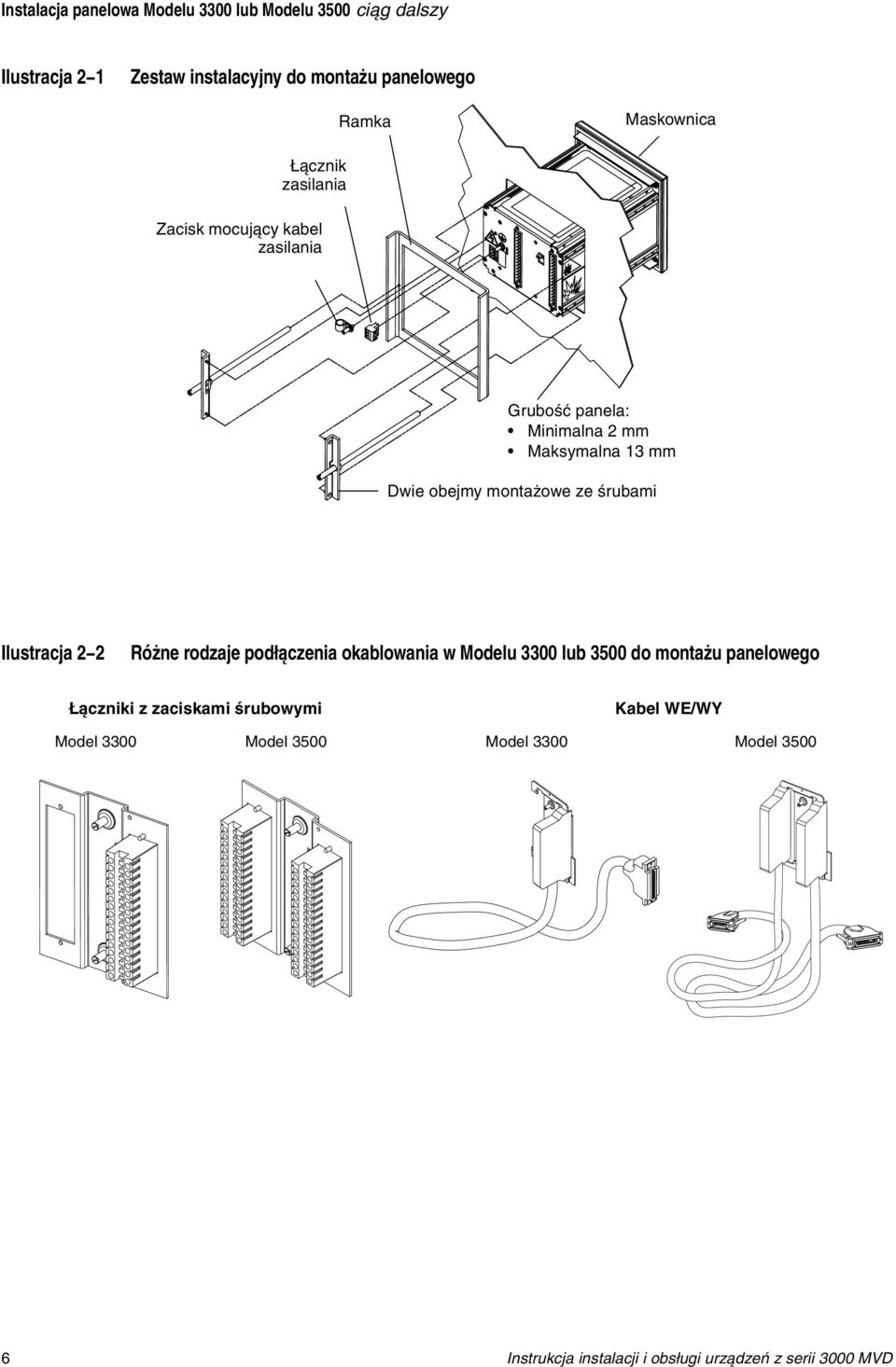 montażowe ze śrubami Ilustracja 2 2 Różne rodzaje podłączenia okablowania w Modelu 3300 lub 3500 do montażu panelowego Łączniki