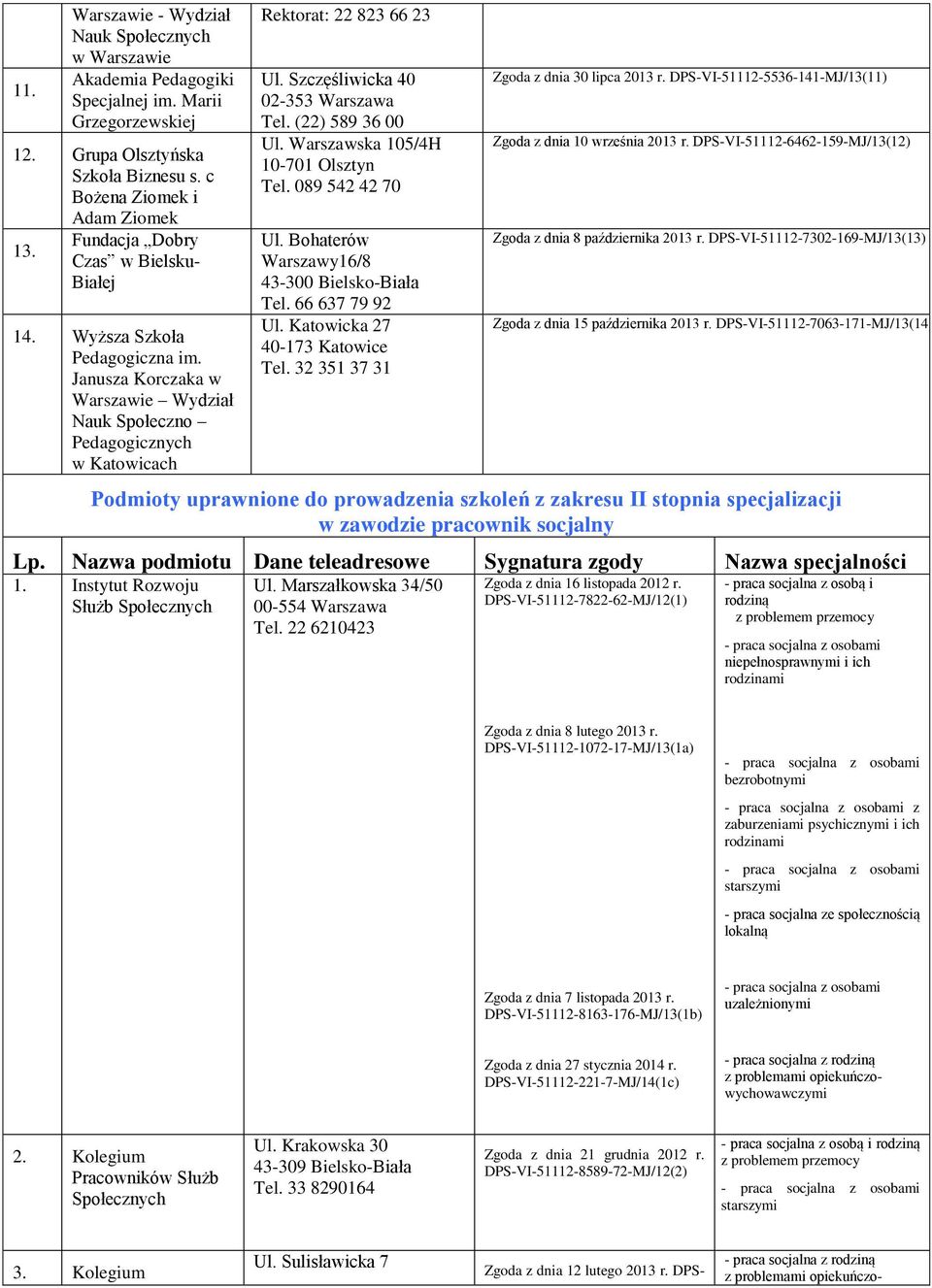 (22) 589 36 00 Ul. Warszawska 105/4H 10-701 Olsztyn Tel. 089 542 42 70 Ul. Bohaterów Warszawy16/8 43-300 Bielsko-Biała Tel. 66 637 79 92 Ul. Katowicka 27 40-173 Katowice Tel.