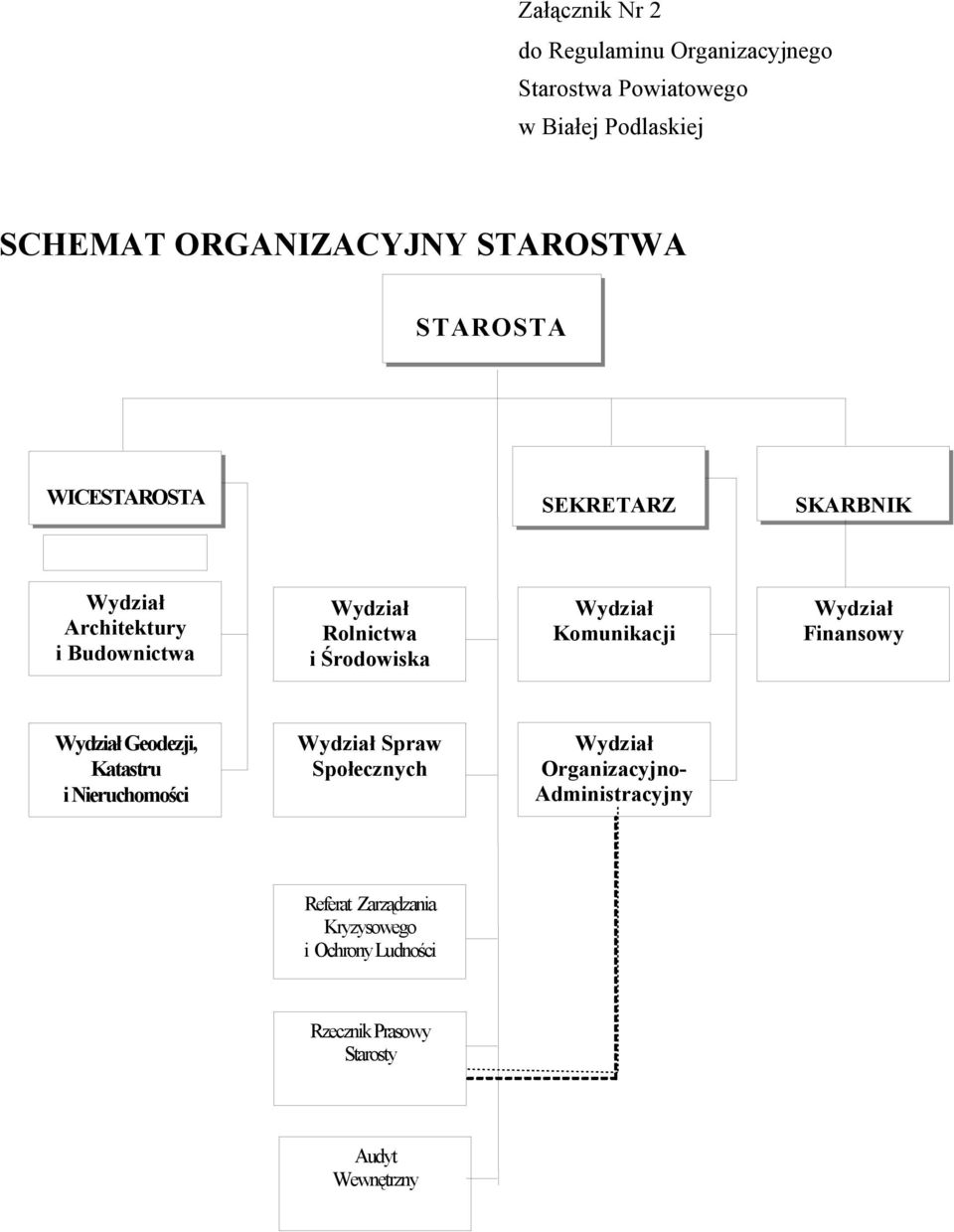 i Środowiska Komunikacji Finansowy Geodezji, Katastru i Nieruchomości Spraw Społecznych Organizacyjno-