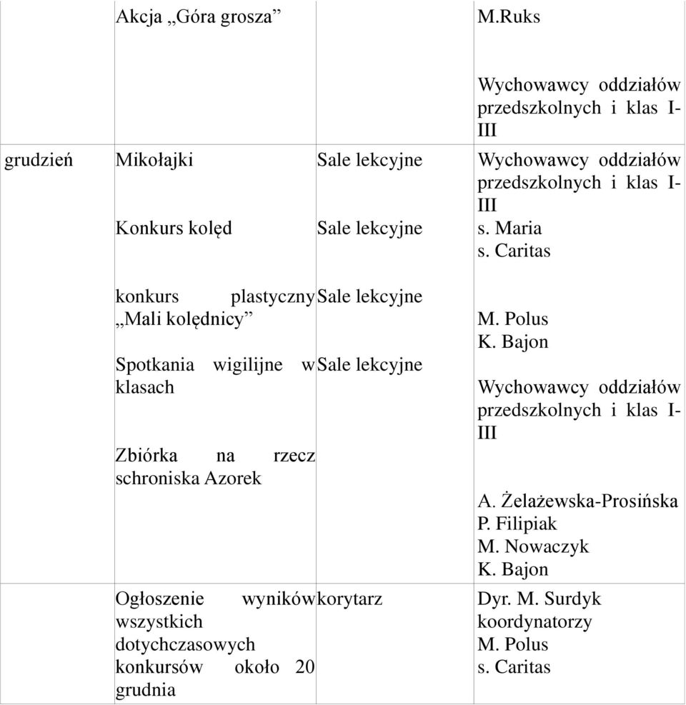 rzecz schroniska Azorek Ogłoszenie wyników korytarz wszystkich dotychczasowych około