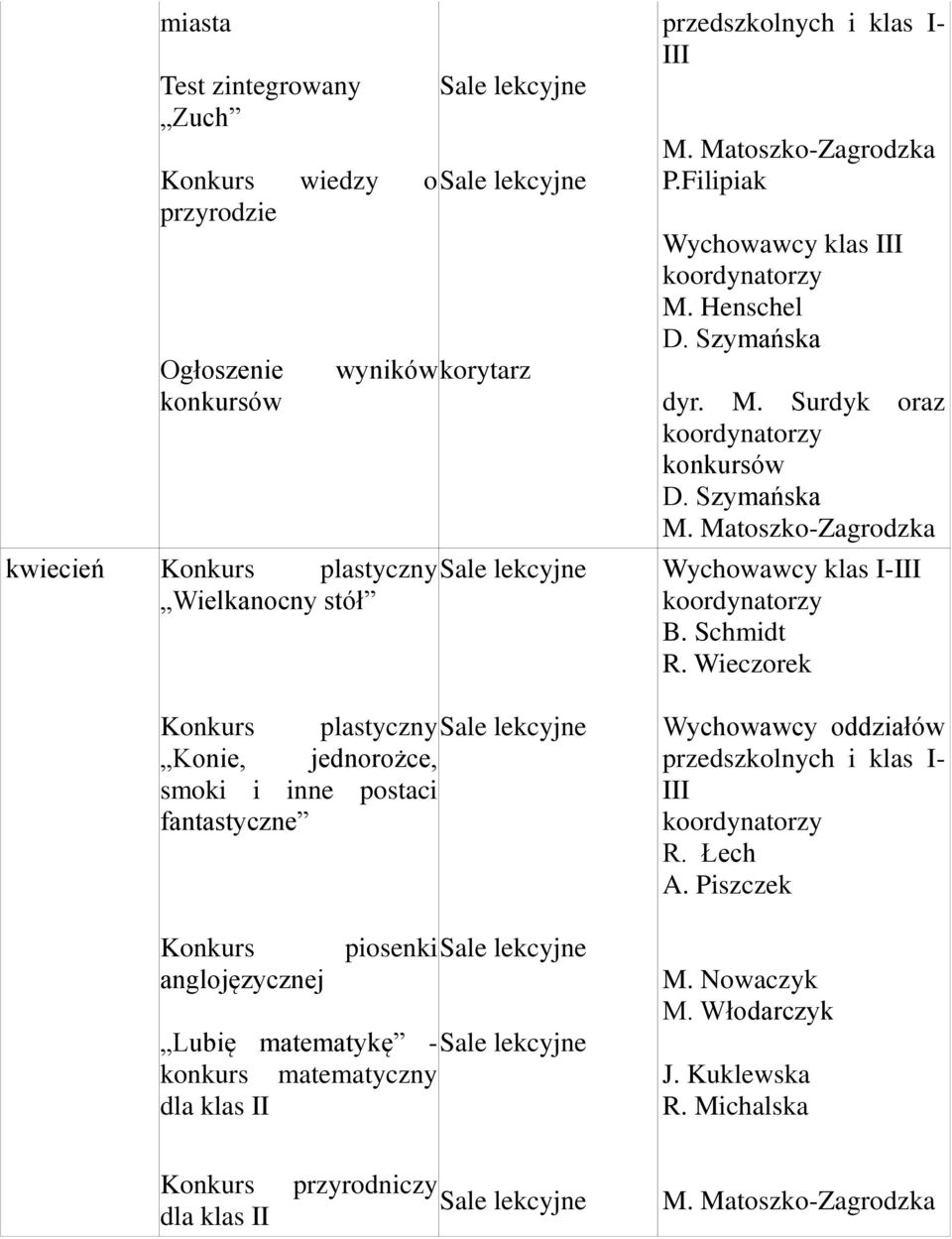 klas II M. Matoszko-Zagrodzka P.Filipiak Wychowawcy klas M. Henschel D. Szymańska dyr. M. Surdyk oraz D. Szymańska M.