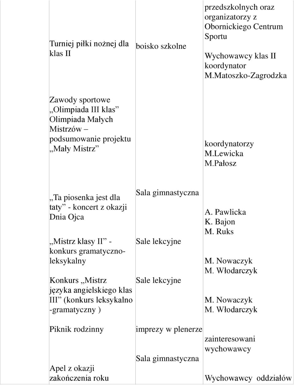 Pałosz Ta piosenka jest dla taty - koncert z okazji Dnia Ojca Mistrz klasy II - konkurs gramatycznoleksykalny Konkurs Mistrz języka angielskiego klas