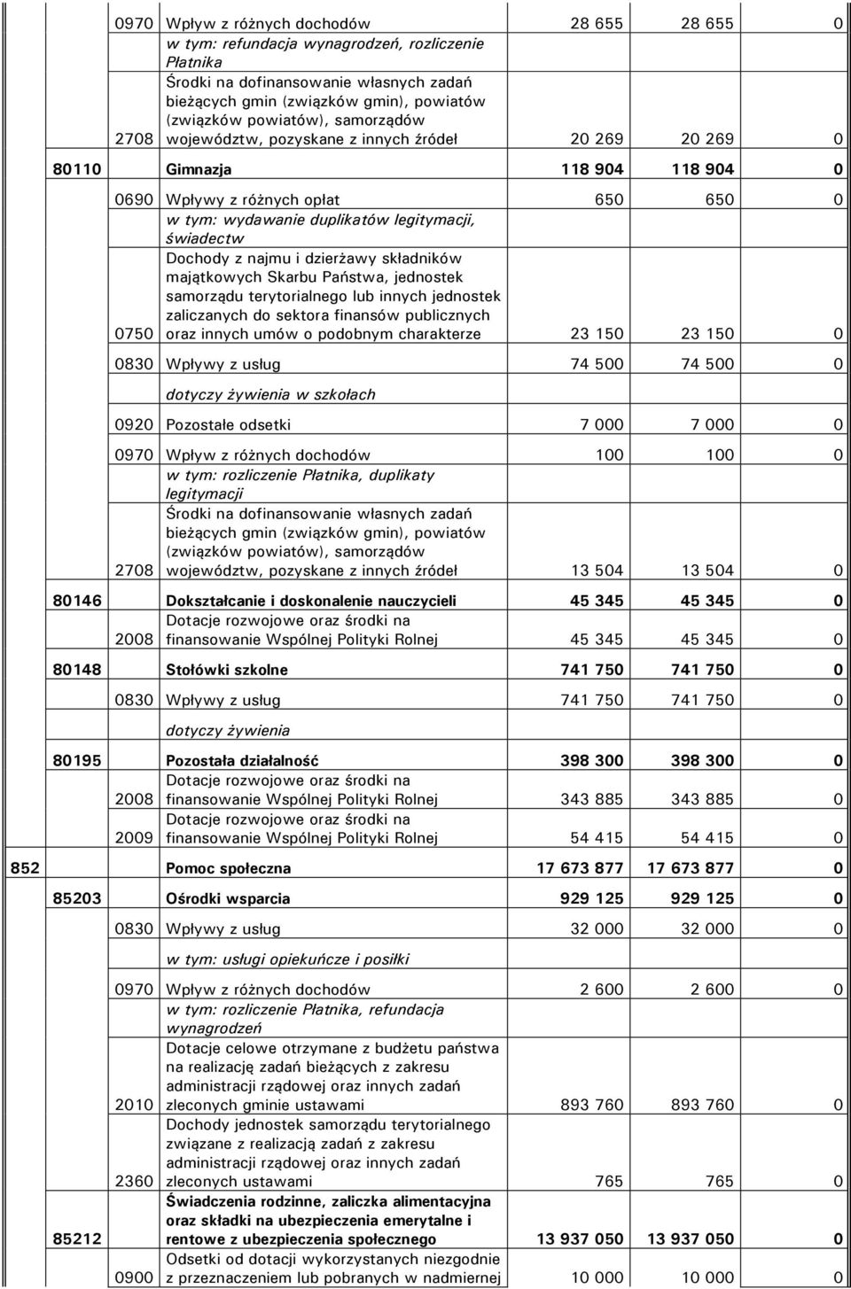 najmu i dzierżawy składników majątkowych Skarbu Państwa, jednostek samorządu terytorialnego lub innych jednostek zaliczanych do sektora finansów publicznych 0750 oraz innych umów o podobnym