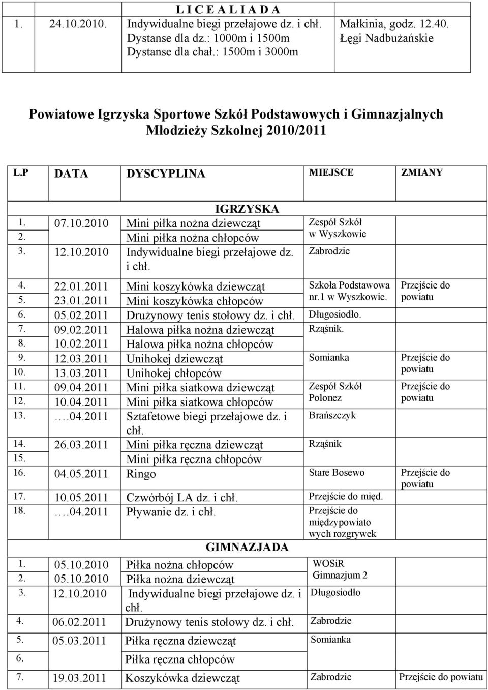 Mini piłka nożna chłopców w Wyszkowie 3. 12.10.2010 Indywidualne biegi przełajowe dz. i chł. Zabrodzie 4. 22.01.2011 Mini koszykówka dziewcząt Szkoła Podstawowa Przejście do 5. 23.01.2011 Mini koszykówka chłopców nr.