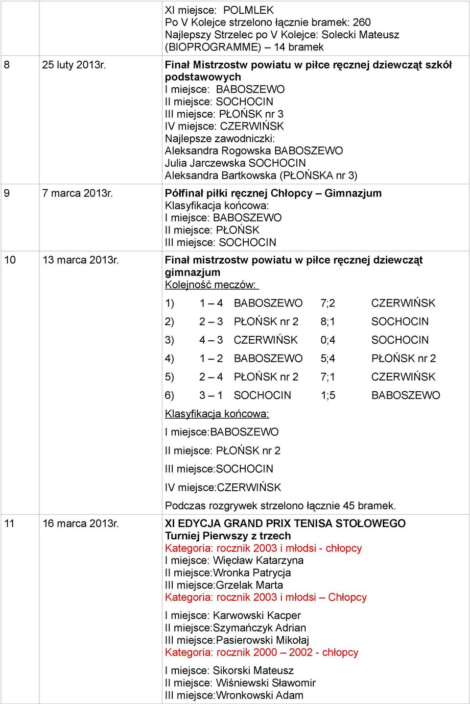 Jarczewska SOCHOCIN Aleksandra Bartkowska (PŁOŃSKA nr 3) 9 7 marca 2013r. Półfinał piłki ręcznej Chłopcy Gimnazjum II miejsce: PŁOŃSK III miejsce: SOCHOCIN 10 13 marca 2013r.