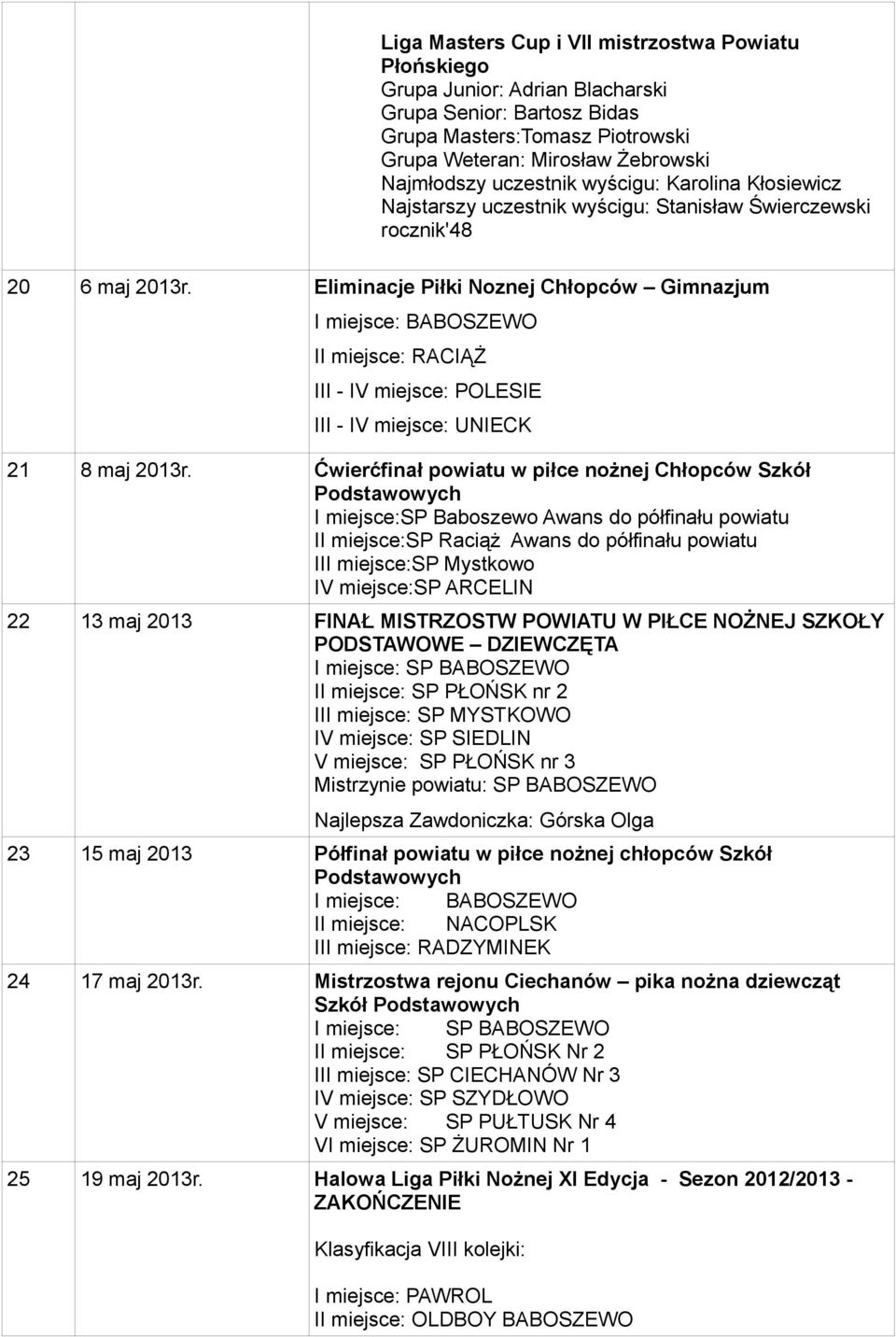 Eliminacje Piłki Noznej Chłopców Gimnazjum II miejsce: RACIĄŻ III - IV miejsce: POLESIE III - IV miejsce: UNIECK 21 8 maj 2013r.
