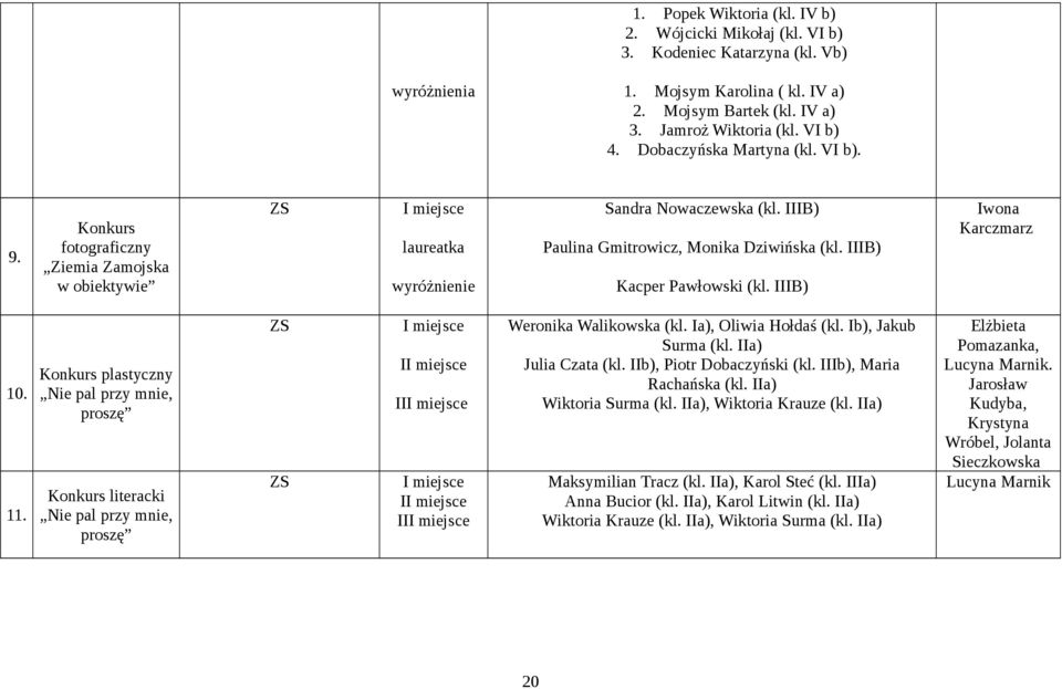 IIIB) Iwona Karczmarz 10. 1 plastyczny Nie pal przy mnie, proszę literacki Nie pal przy mnie, proszę I I Weronika Walikowska (kl. Ia), Oliwia Hołdaś (kl. Ib), Jakub Surma (kl. IIa) Julia Czata (kl.