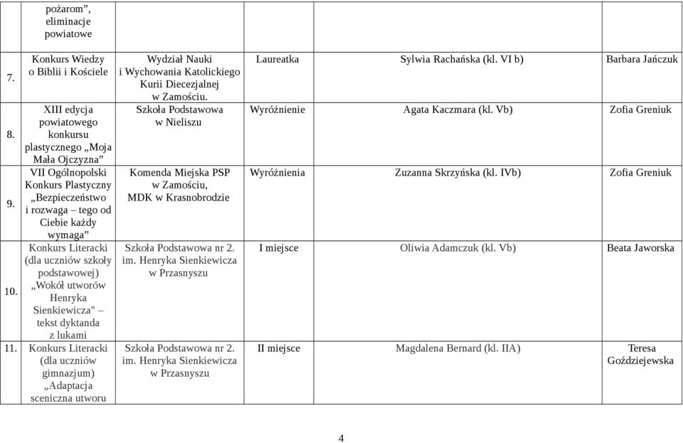 wymaga Literacki (dla uczniów szkoły podstawowej) Wokół utworów Henryka Sienkiewicza" tekst dyktanda z lukami 1 Literacki (dla uczniów gimnazjum) Adaptacja sceniczna utworu Wydział Nauki i Wychowania