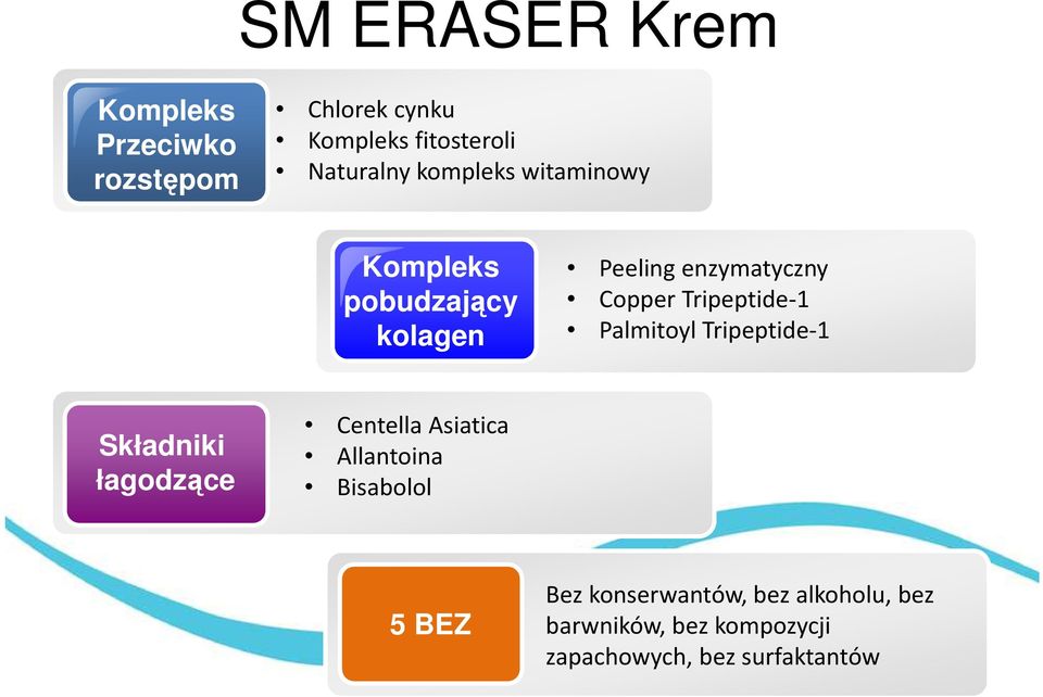 Tripeptide-1 PalmitoylTripeptide-1 Składniki łagodzące Centella Asiatica Allantoina