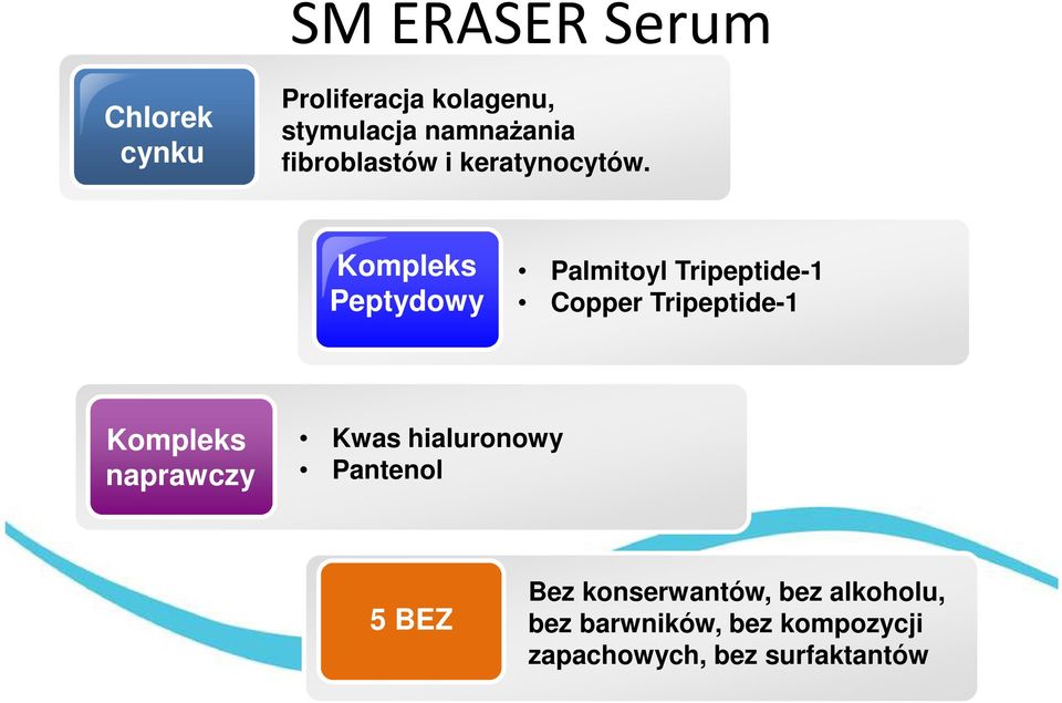 Kompleks Peptydowy Palmitoyl Tripeptide-1 Copper Tripeptide-1 Kompleks