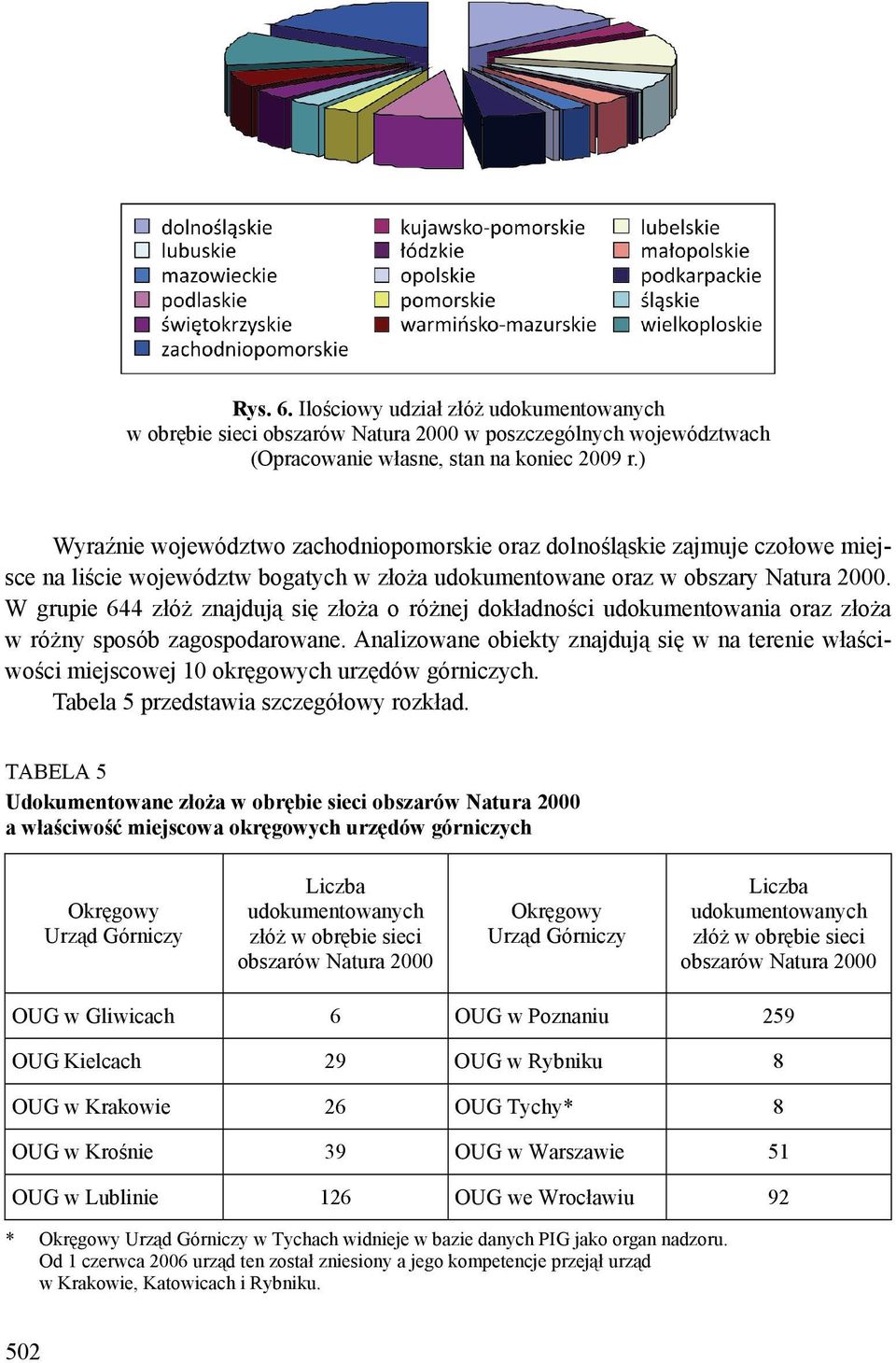W grupie 644 złóż znajdują się złoża o różnej dokładności udokumentowania oraz złoża w różny sposób zagospodarowane.