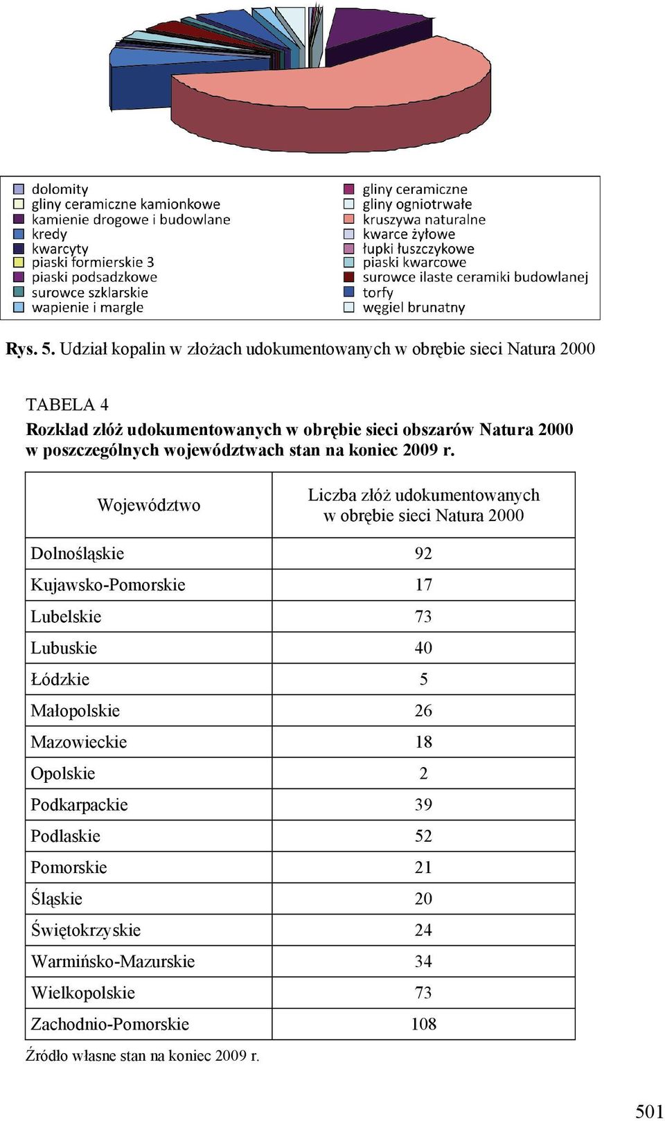 Natura 2000 w poszczególnych województwach stan na koniec 2009 r.