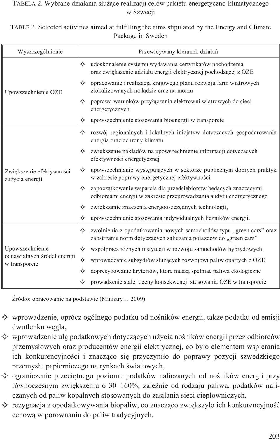 odnawialnych Ÿróde³ energii w transporcie Przewidywany kierunek dzia³añ udoskonalenie systemu wydawania certyfikatów pochodzenia oraz zwiêkszenie udzia³u energii elektrycznej pochodz¹cej z OZE
