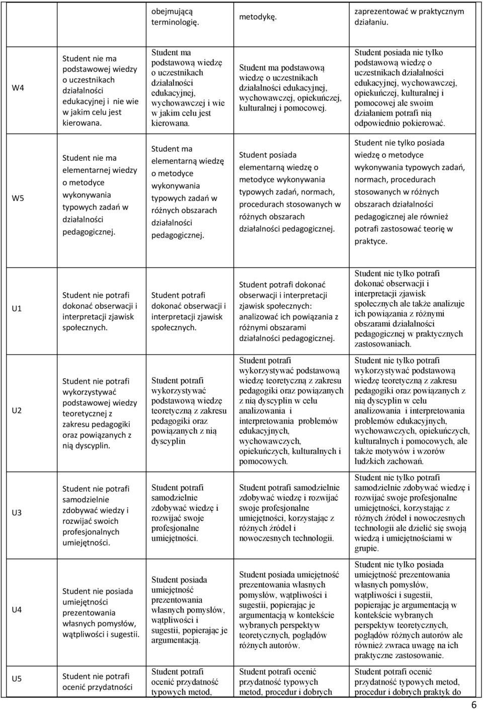 podstawową wiedzę o uczestnikach działalności edukacyjnej, wychowawczej, opiekuńczej, kulturalnej i pomocowej.