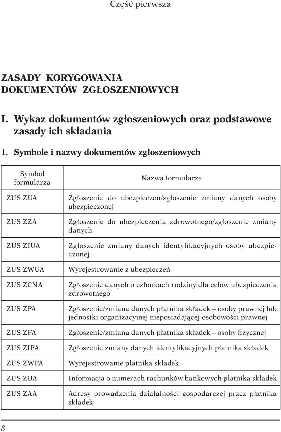 ubezpieczeń/zgłoszenie zmiany danych osoby ubezpieczonej Zgłoszenie do ubezpieczenia zdrowotnego/zgłoszenie zmiany danych Zgłoszenie zmiany danych identyfikacyjnych osoby ubezpieczonej