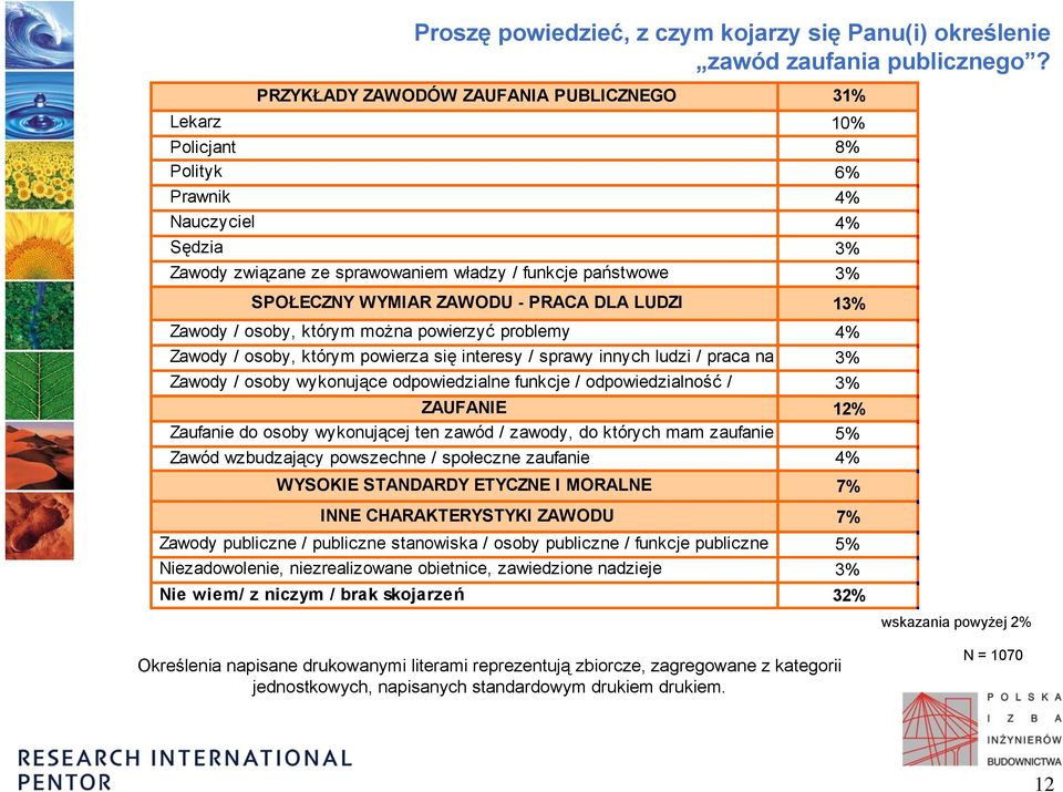 osoby, którym można powierzyć problemy Zawody / osoby, którym powierza się interesy / sprawy innych ludzi / praca na Zawody / osoby wykonujące odpowiedzialne funkcje / odpowiedzialność / ZAUFANIE