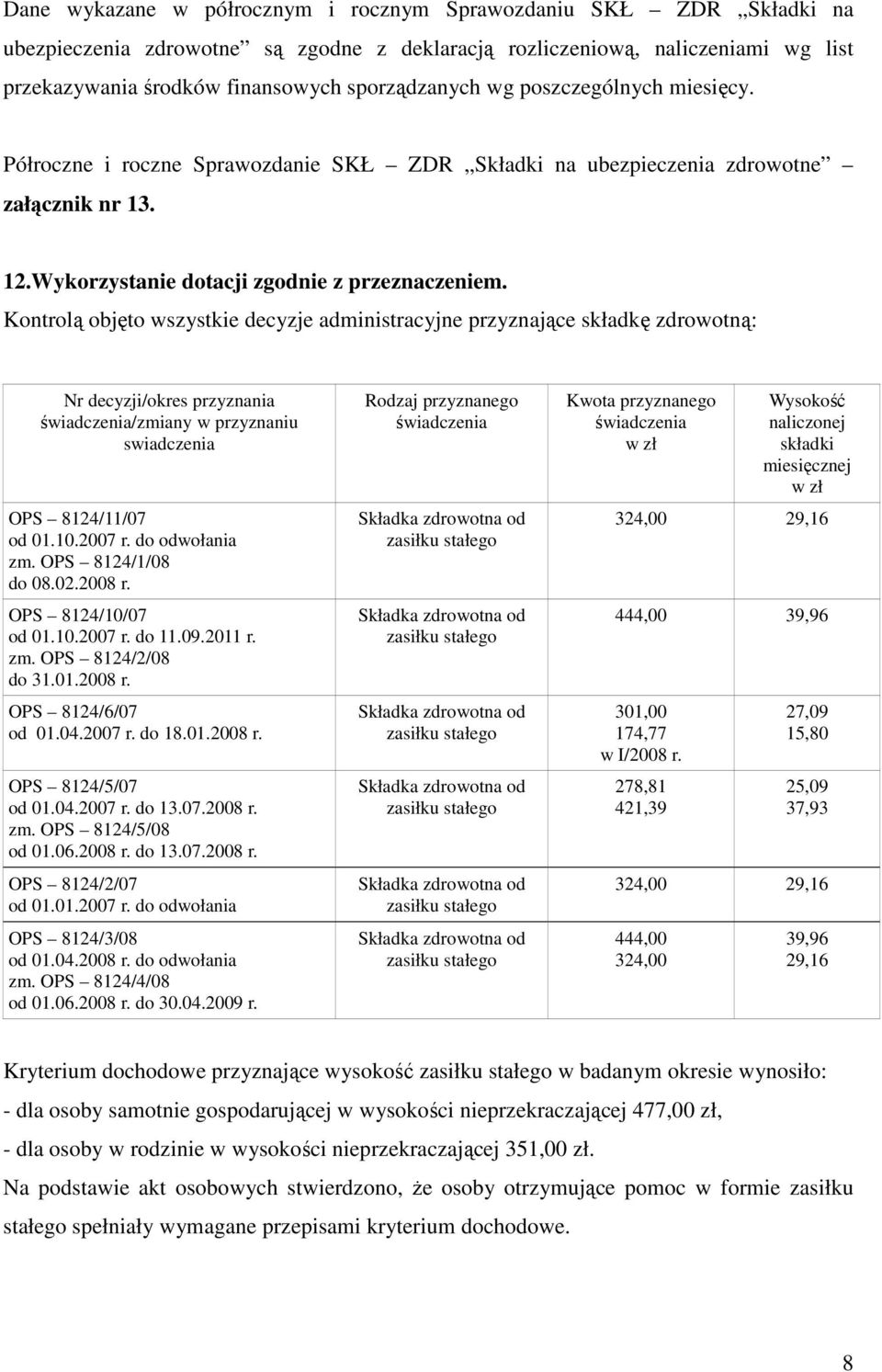 Kontrolą objęto wszystkie decyzje administracyjne przyznające składkę zdrowotną: Nr decyzji/okres przyznania świadczenia/zmiany w przyznaniu swiadczenia OPS 8124/11/07 od 01.10.2007 r.