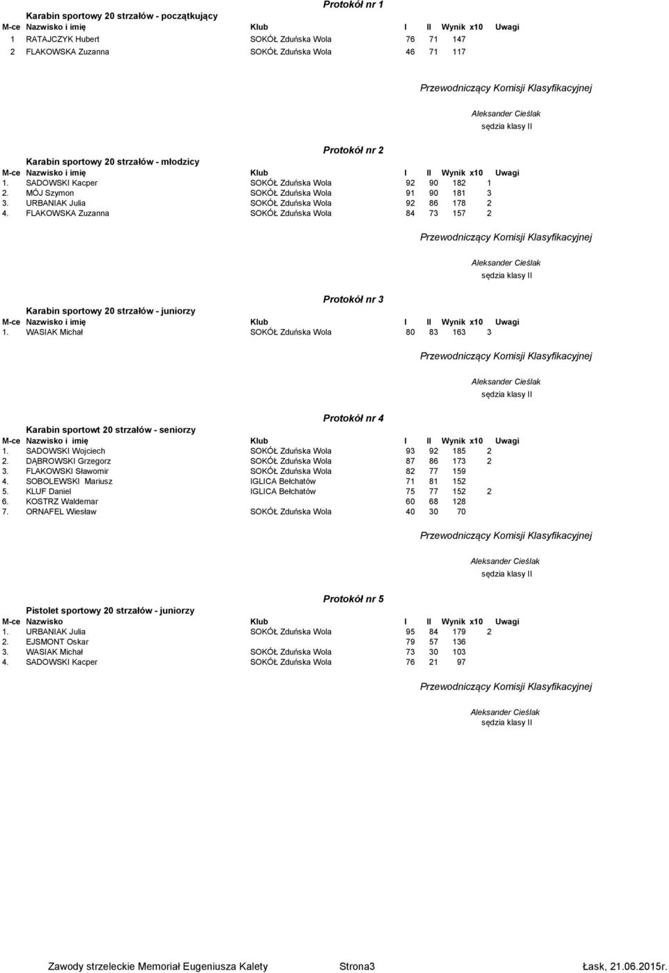 FLAKOWSKA Zuzanna SOKÓŁ Zduńska Wola 84 73 157 2 Protokół nr 3 Karabin sportowy 20 strzałów - juniorzy 1.