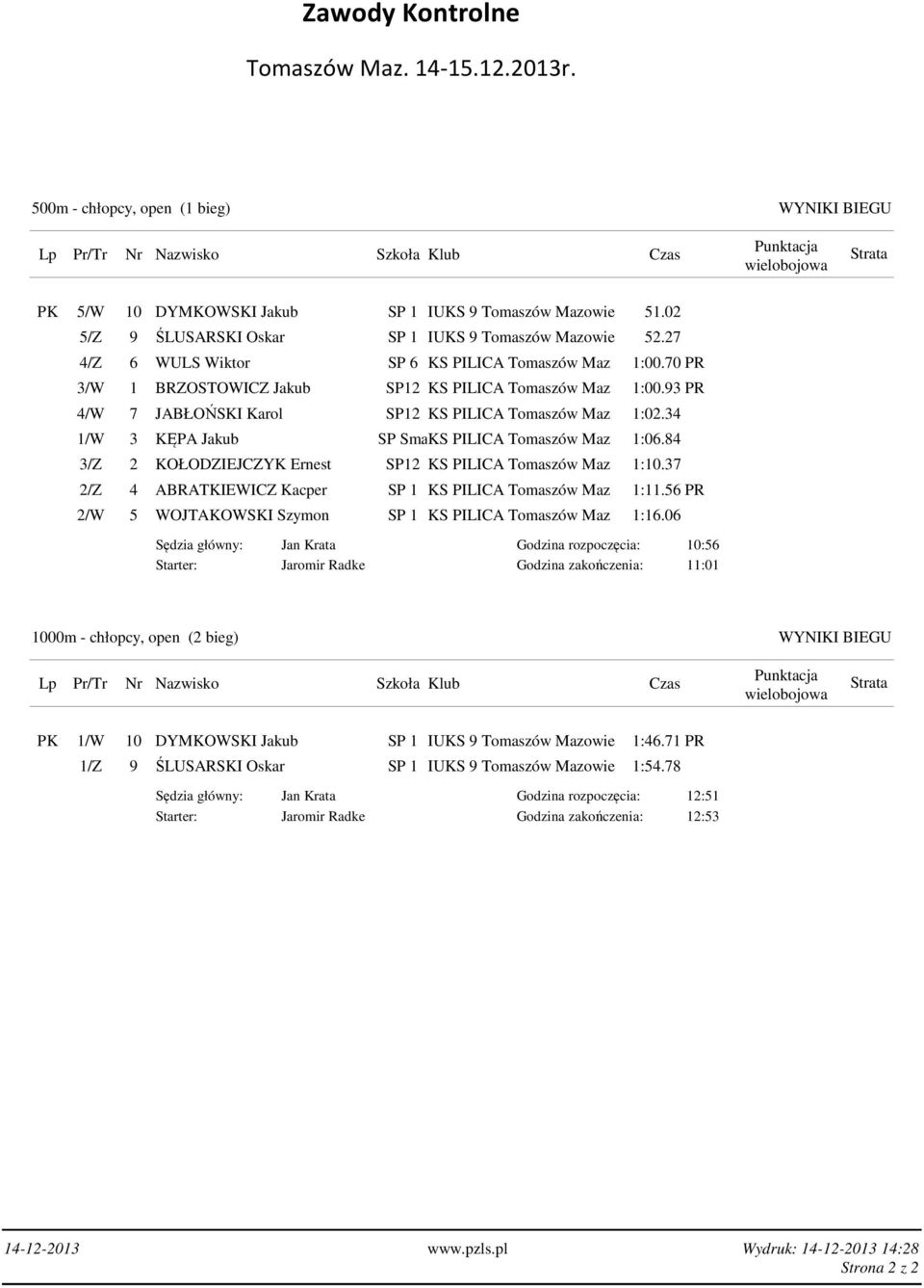 34 1/W 3 KĘPA Jakub SP SmaKS PILICA Tomaszów Maz 1:06.84 3/Z 2 KOŁODZIEJCZYK Ernest SP12 KS PILICA Tomaszów Maz 1:10.37 2/Z 4 ABRATKIEWICZ Kacper SP 1 KS PILICA Tomaszów Maz 1:11.