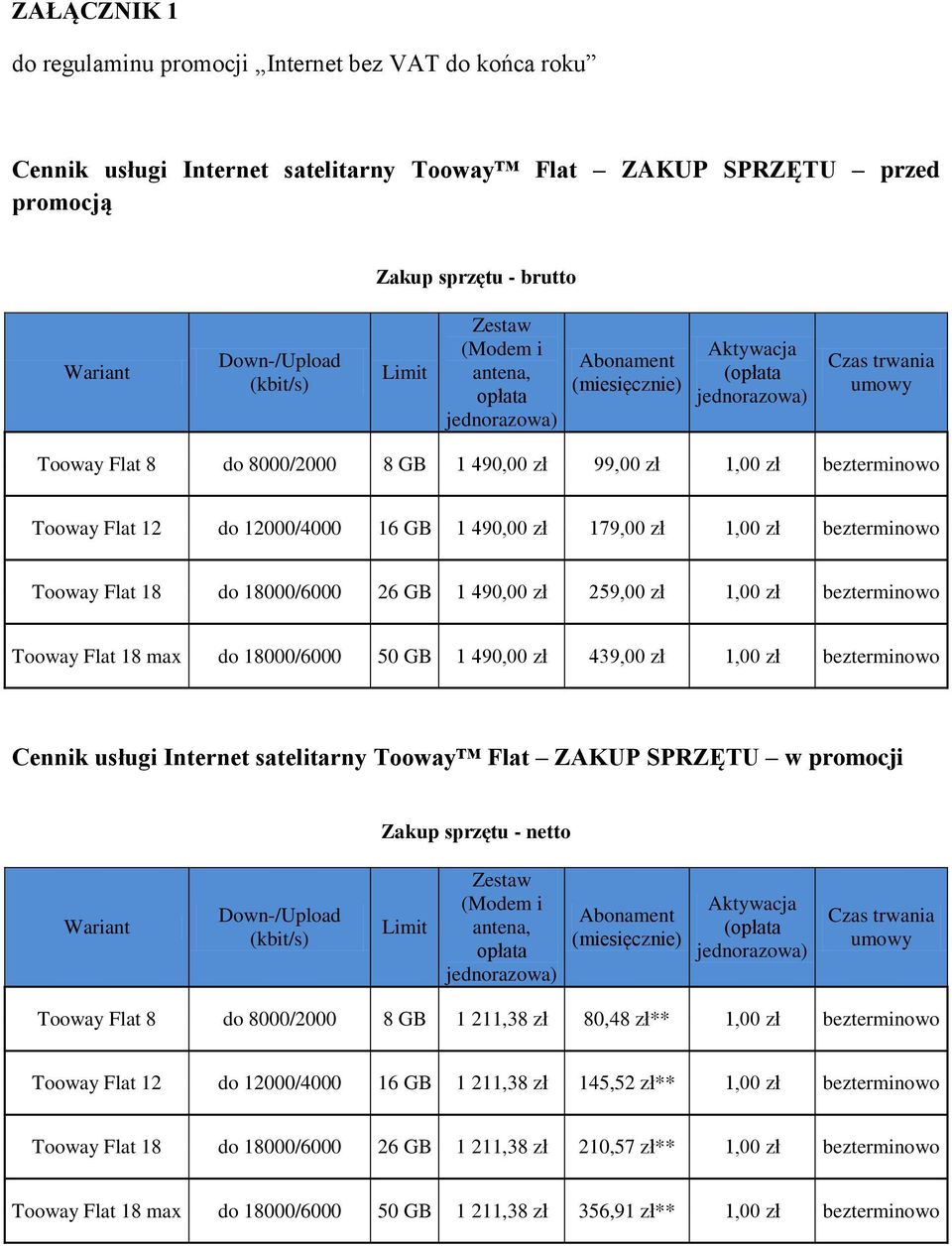 bezterminowo Tooway Flat 18 max do 18000/6000 50 GB 1 490,00 zł 439,00 zł 1,00 zł bezterminowo Cennik usługi Internet satelitarny Tooway Flat ZAKUP SPRZĘTU w promocji Zakup sprzętu - netto (Modem i