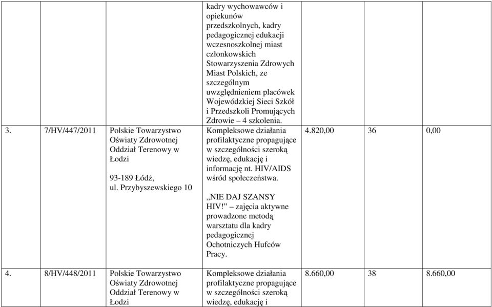 wczesnoszkolnej miast członkowskich Stowarzyszenia Zdrowych Miast Polskich, ze szczególnym uwzględnieniem placówek