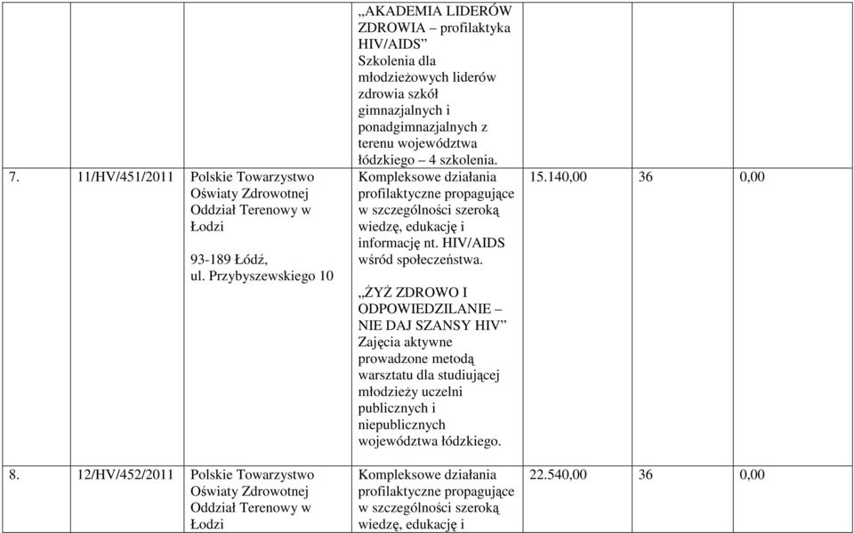 liderów zdrowia szkół gimnazjalnych i ponadgimnazjalnych z terenu województwa łódzkiego 4 szkolenia.