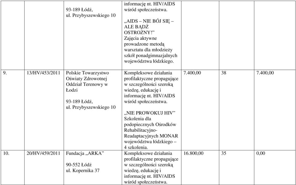 Zajęcia aktywne warsztatu dla młodzieŝy szkół ponadgimnazjalnych województwa łódzkiego.