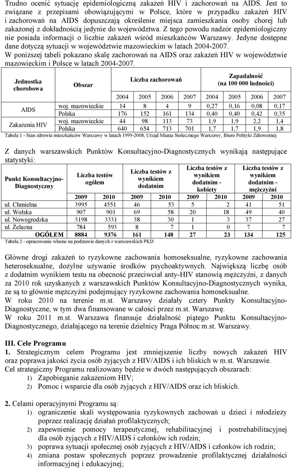 do województwa. Z tego powodu nadzór epidemiologiczny nie posiada informacji o liczbie zakażeń wśród mieszkańców. Jedyne dostępne dane dotyczą sytuacji w województwie mazowieckim w latach 2004-2007.